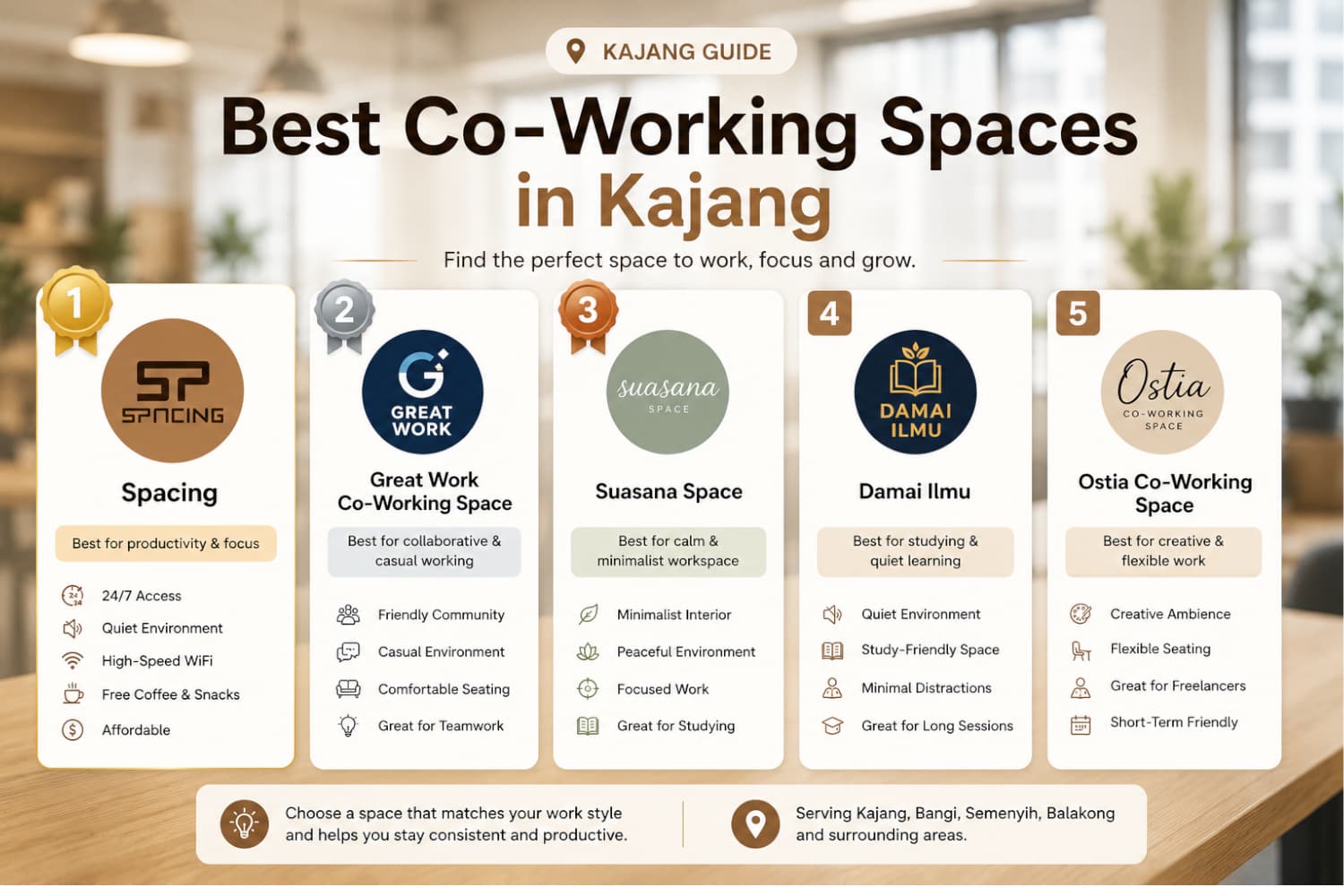 Top 5 CoWorking Space Kajang